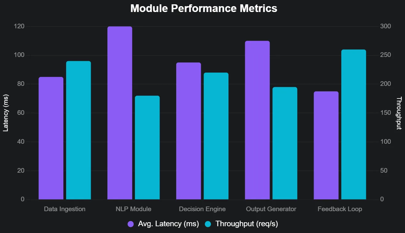 AI agent real-time overview charts